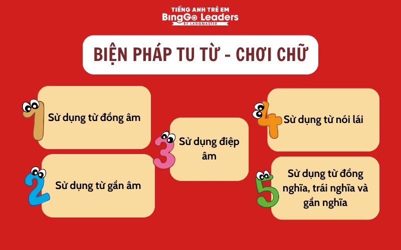 Các Biện Pháp Tu Từ và Tác Dụng: Hướng Dẫn Chi Tiết Nhất