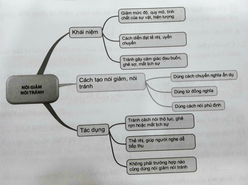 Các Biện Pháp Tu Từ và Tác Dụng: Hướng Dẫn Chi Tiết Nhất